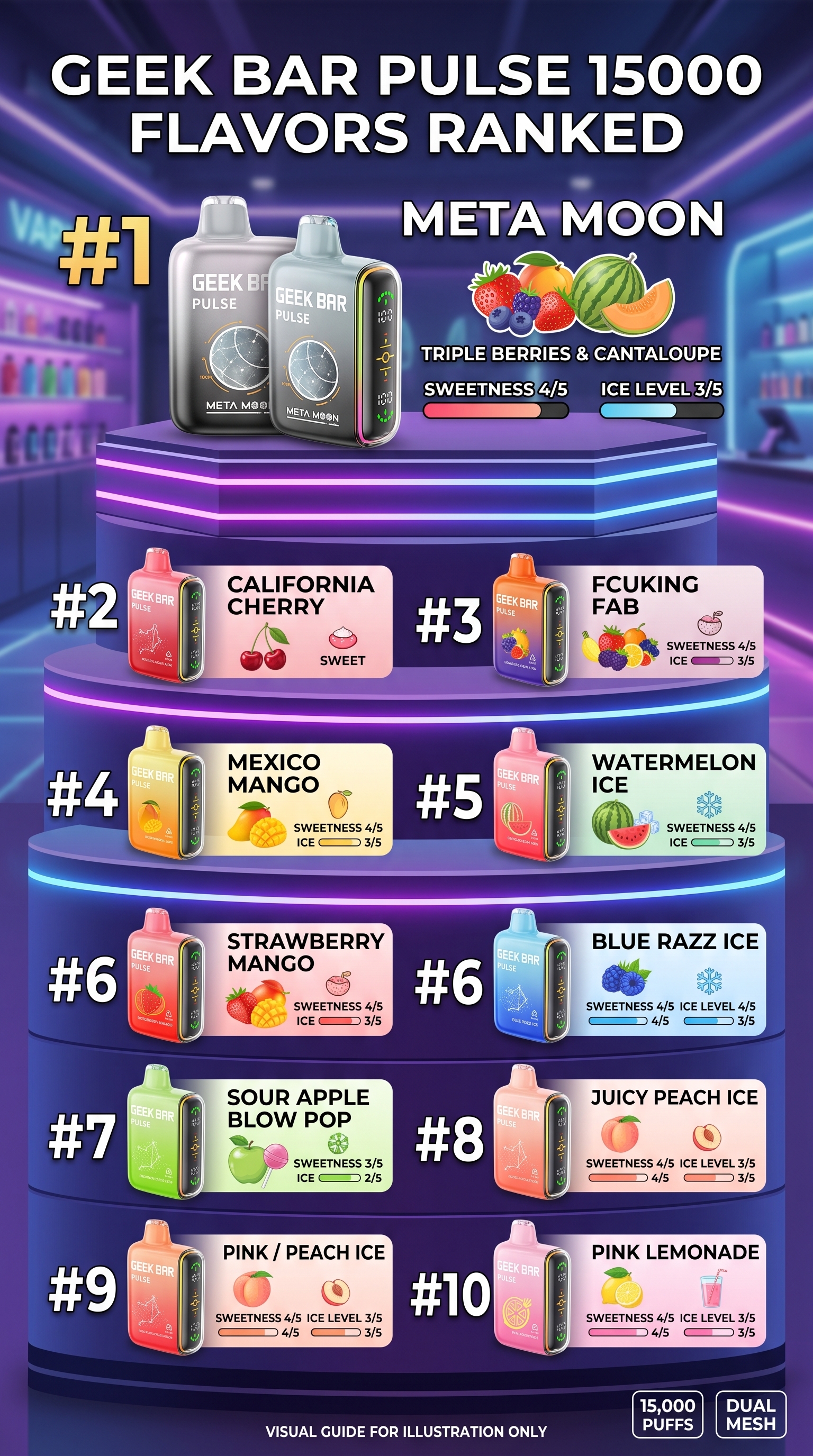Geek Bar Pulse 15000 Flavors Ranked