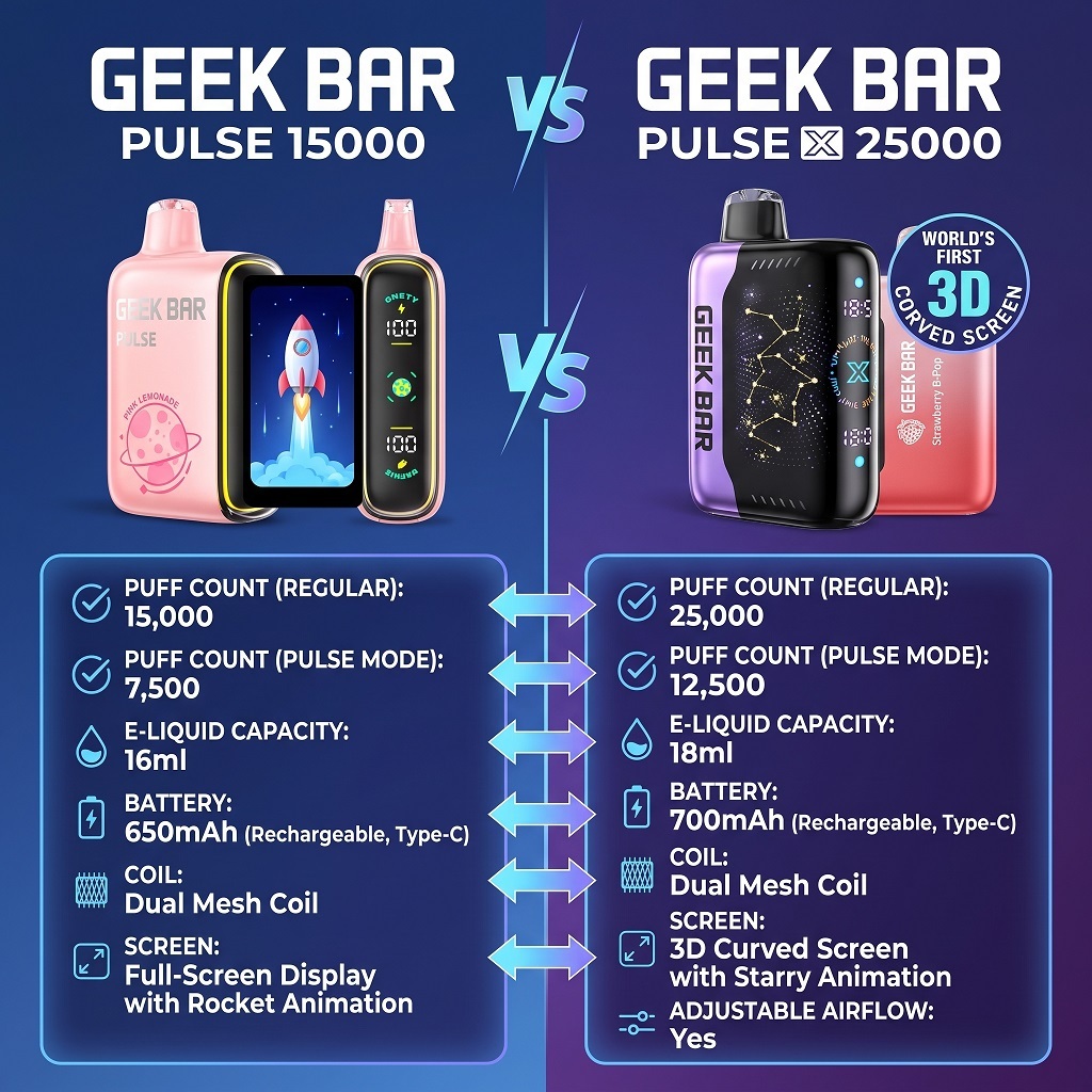 Geek Bar Pulse 15000 Vs X 25000 Comparison