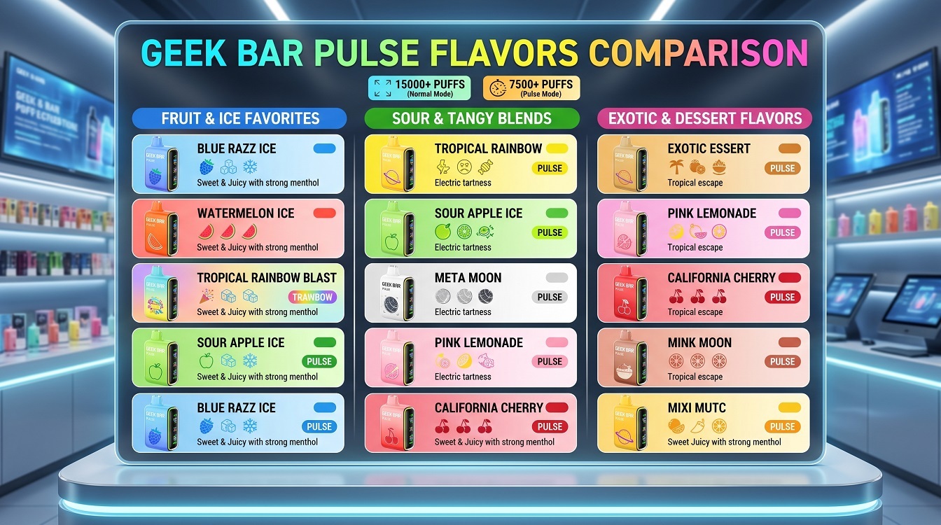 Geek Bar Pulse Flavors Comparison