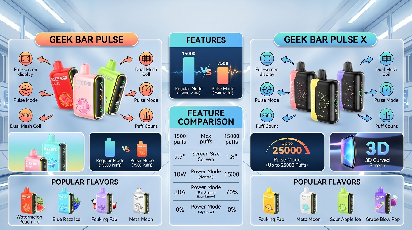 Geek Bar Pulse Lineup Overview