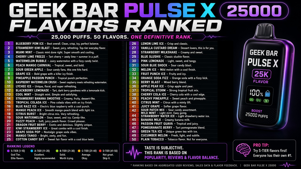 Geek Bar Pulse X 25000 Flavors Ranked Geek Bar Pulse X 25000 Flavors Ranked